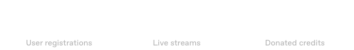 SynTV statistics