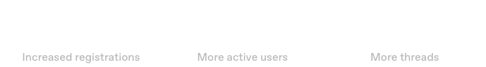 SynTV community statistics
