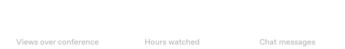 CEwire engagement statistics