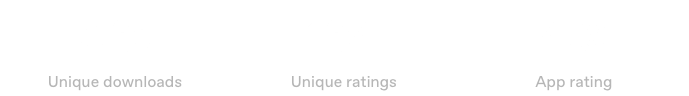 Synner community app statistics